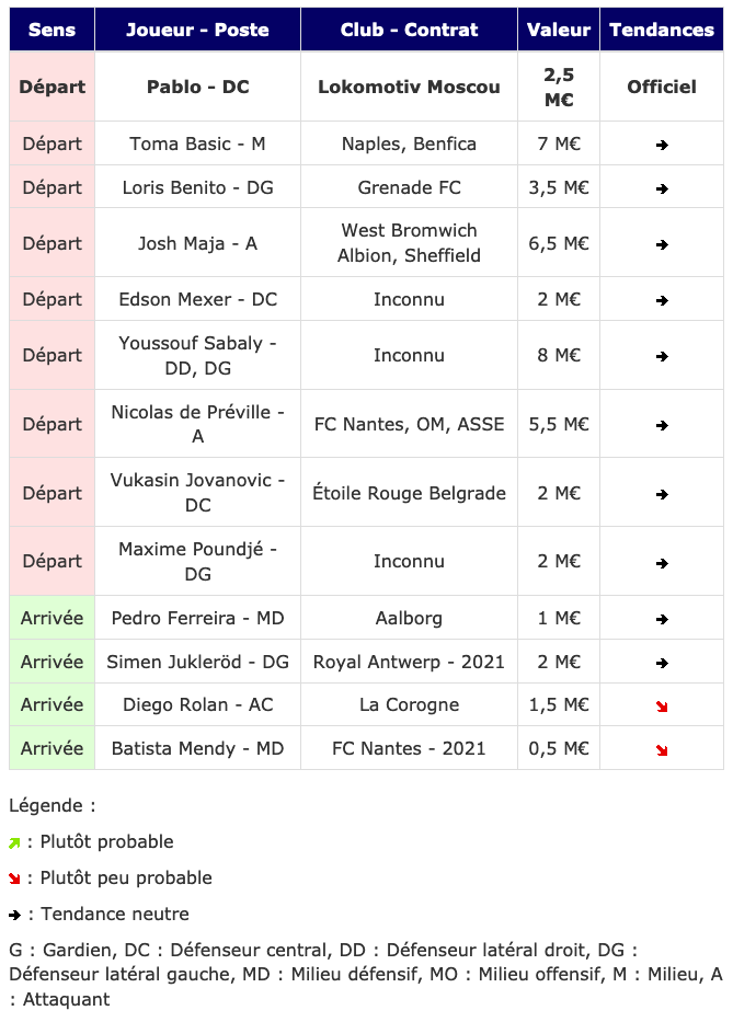 Screenshot_2021-01-19 Transferts- Girondins actualité par WebGirondins, Girondins de Bordeaux Mercato infos et Transferts d[...].png (103 KB)