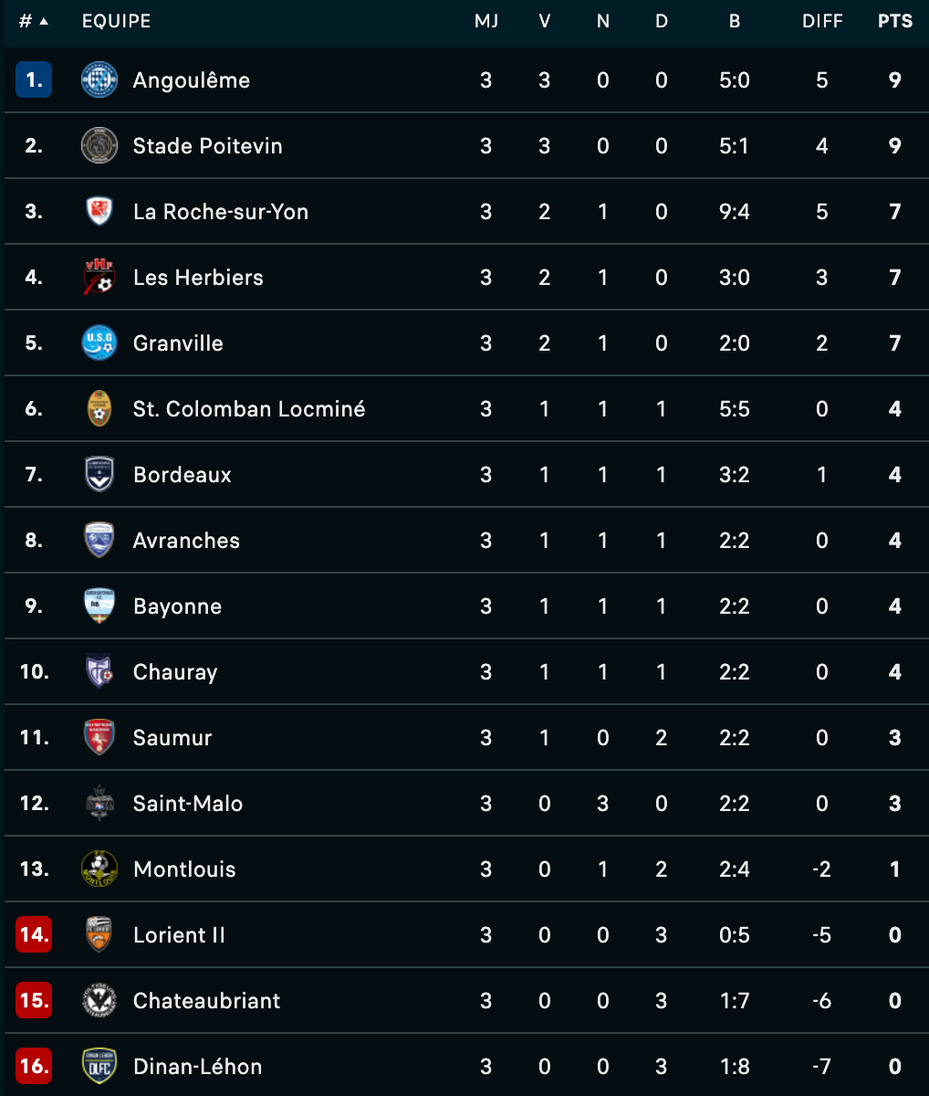 classement-national2.png (190 KB)