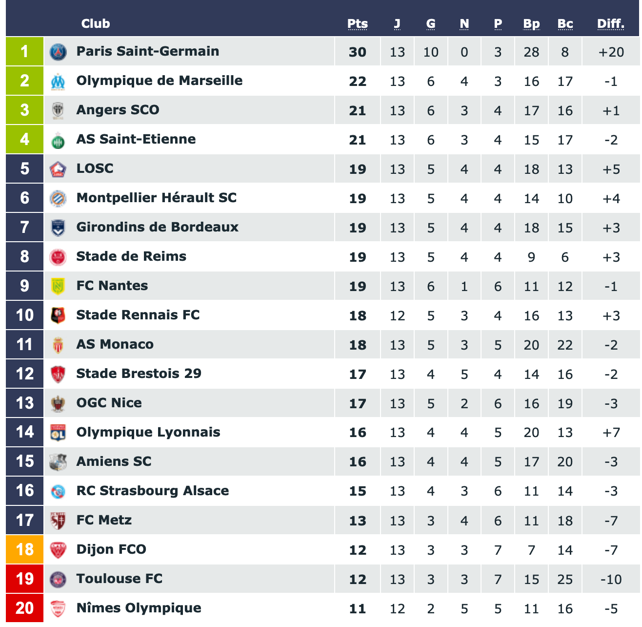 Screenshot_2019-11-11 Classement Ligue 1 Conforama saison 2019 2020.png (228 KB)