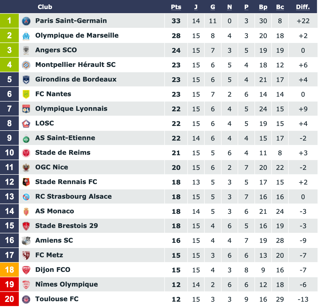 Screenshot_2019-12-01 Classement Ligue 1 Conforama saison 2019 2020.png (231 KB)