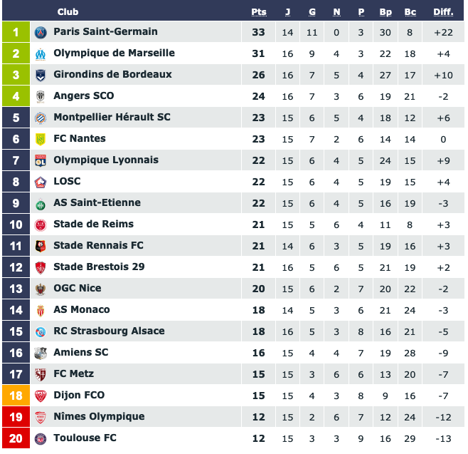 Screenshot_2019-12-03 Classement Ligue 1 Conforama saison 2019 2020.png (96 KB)