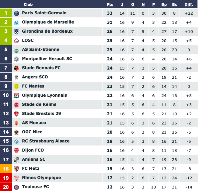 Screenshot_2019-12-04 Classement Ligue 1 Conforama saison 2019 2020.png (96 KB)