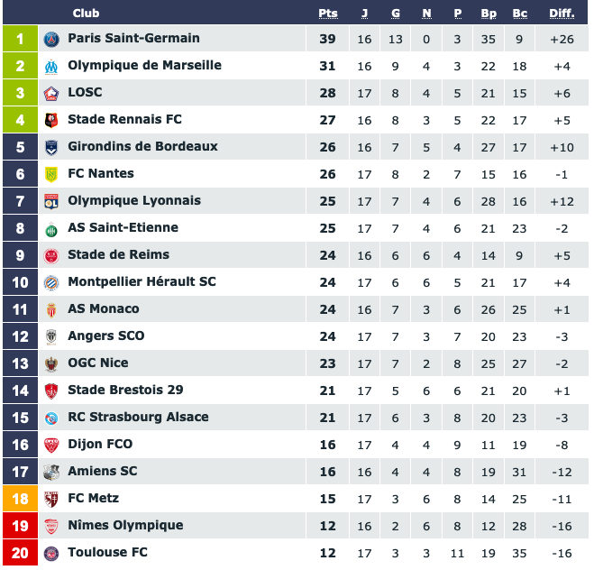 Screenshot_2019-12-08 Classement Ligue 1 Conforama saison 2019 2020(1).png (96 KB)