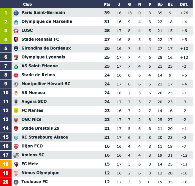Screenshot_2019-12-08 Classement Ligue 1 Conforama saison 2019 2020.png (96 KB)