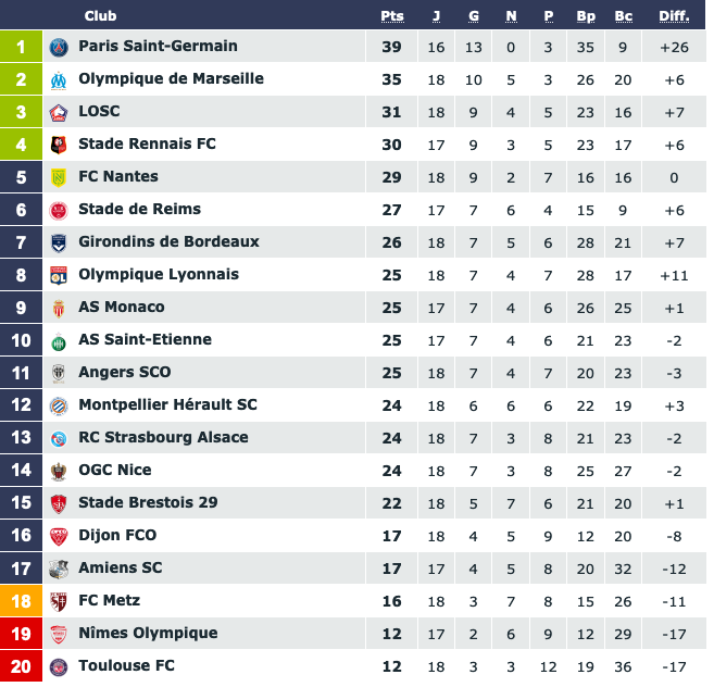 Screenshot_2019-12-15 Classement Ligue 1 Conforama saison 2019 2020(1).png (97 KB)