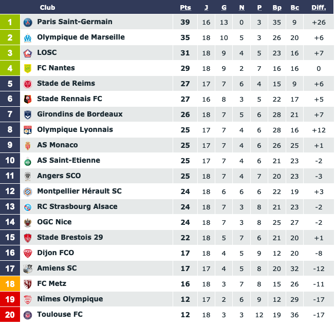Screenshot_2019-12-15 Classement Ligue 1 Conforama saison 2019 2020.png (97 KB)