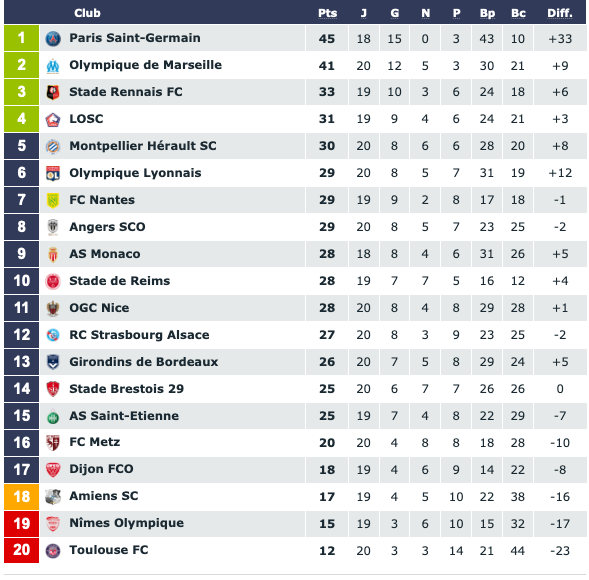 Screenshot_2020-01-11 Classement Ligue 1 Conforama saison 2019 2020(1).png (87 KB)