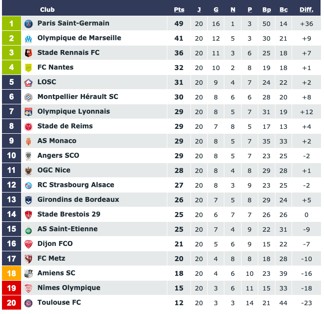 Screenshot_2020-01-16 Classement Ligue 1 Conforama saison 2019 2020.png (98 KB)