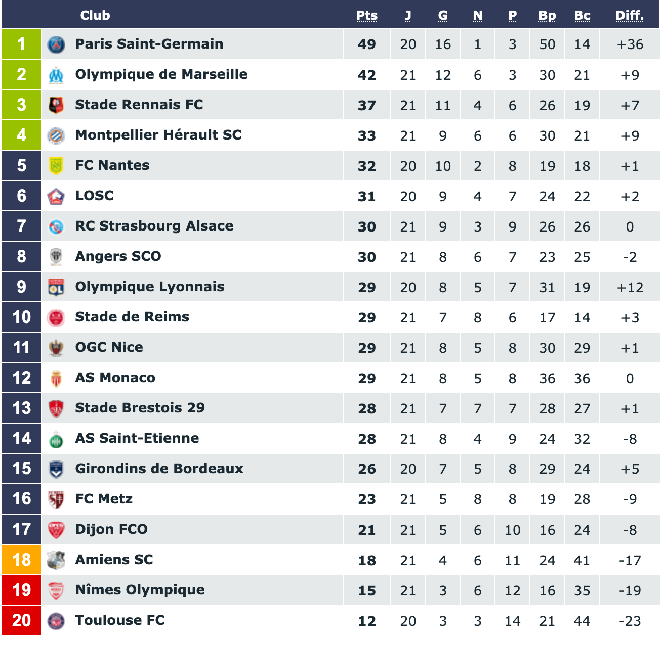 Screenshot_2020-01-25 Classement Ligue 1 Conforama saison 2019 2020(1).png (236 KB)