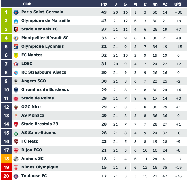 Screenshot_2020-01-26 Classement Ligue 1 Conforama saison 2019 2020.png (97 KB)
