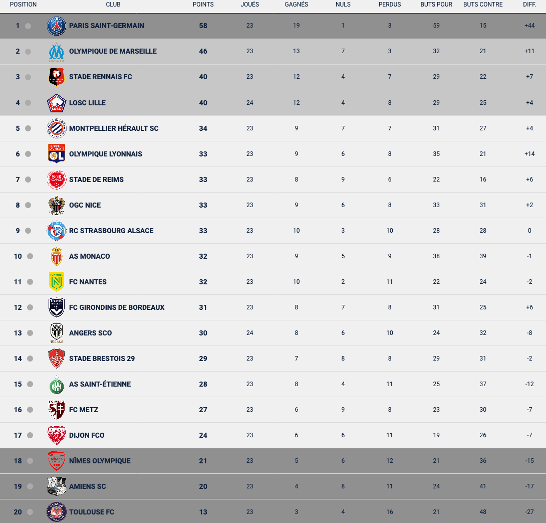 Screenshot_2020-02-08 Classement Général Ligue 1 Conforama - LFP.png (110 KB)