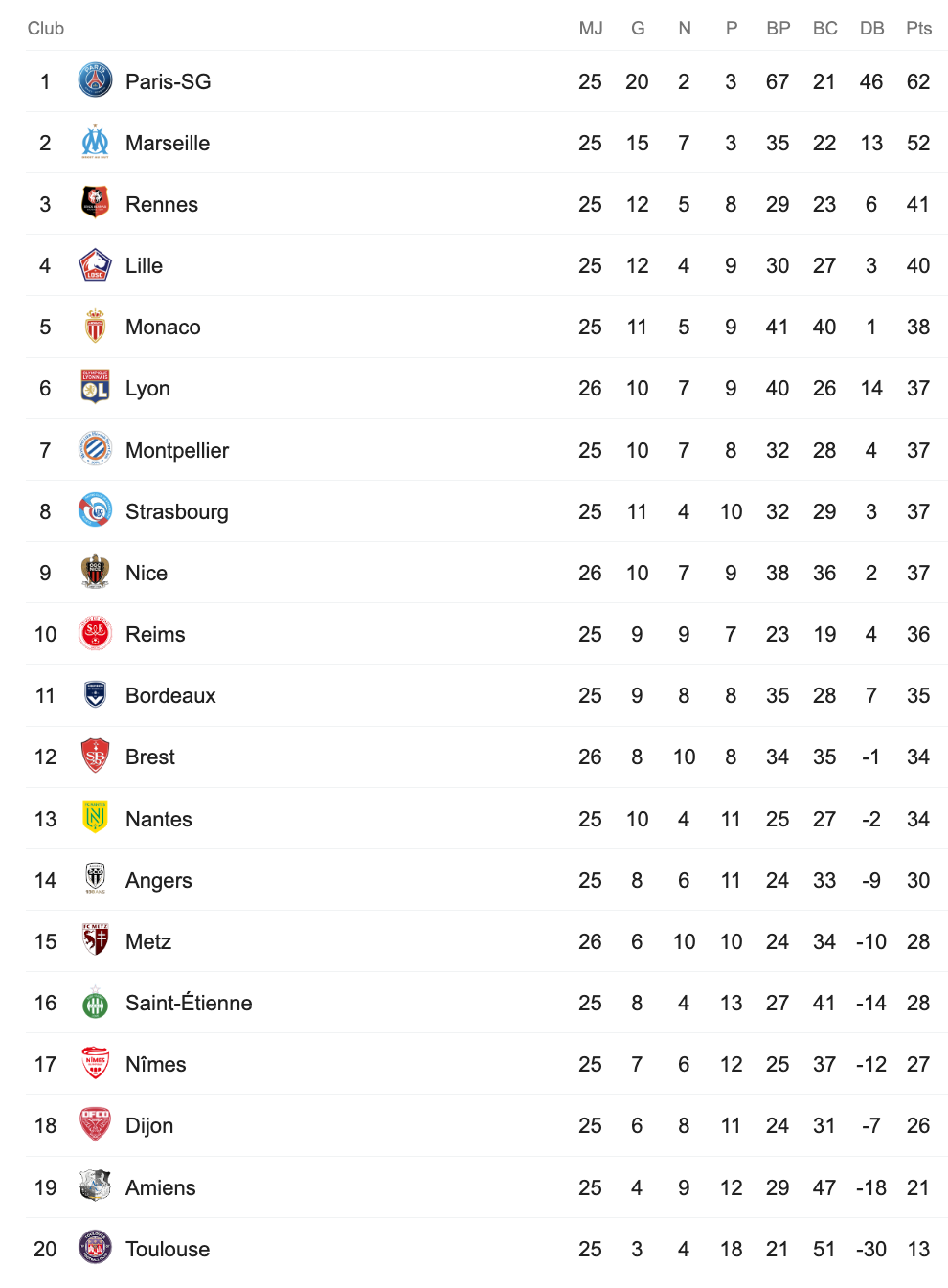 Screenshot_2020-02-22 classement ligue 1 - Recherche Google.png (149 KB)