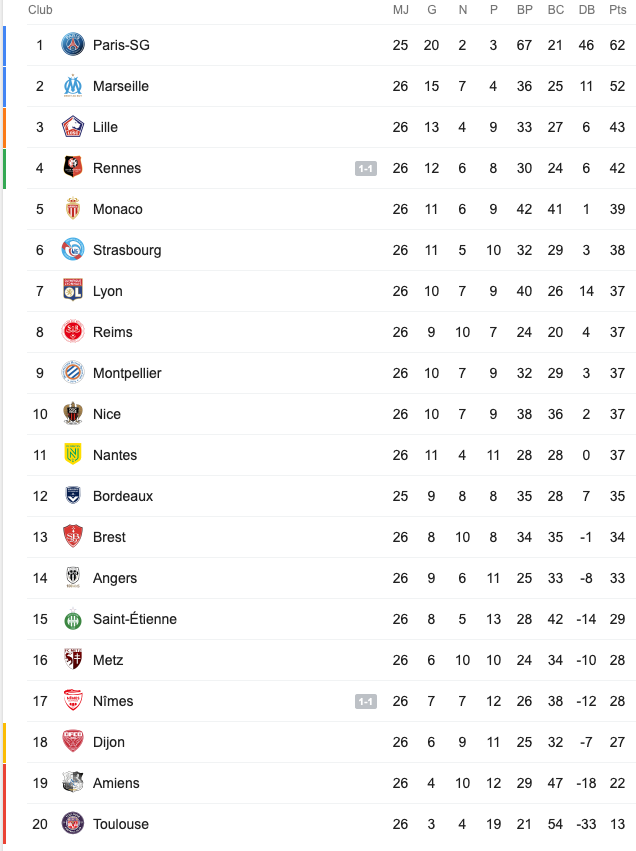 Screenshot_2020-02-23 calssement Ligue 1 - Recherche Google.png (83 KB)