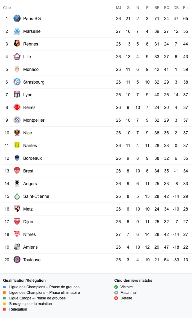 Screenshot_2020-02-28 classement ligue 1 - Recherche Google.png (100 KB)