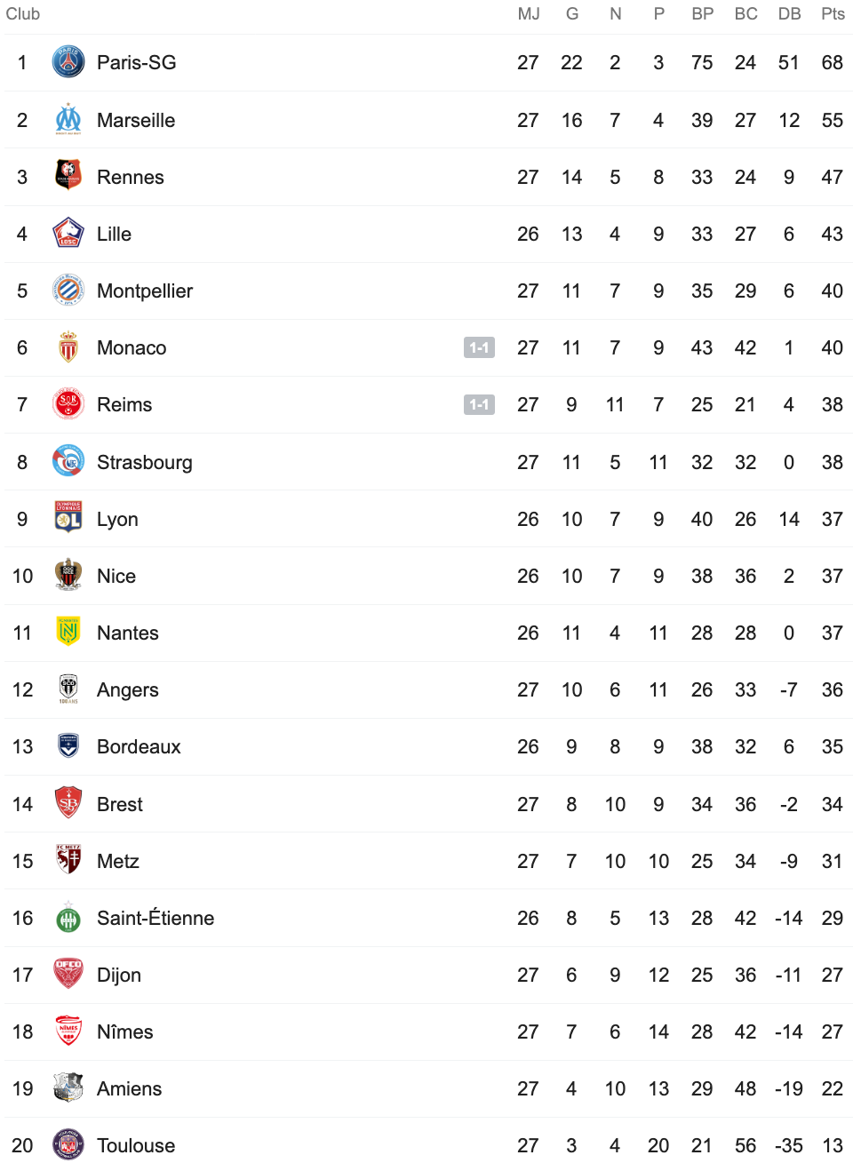 Screenshot_2020-02-29 classement ligue 1 - Recherche Google.png (153 KB)