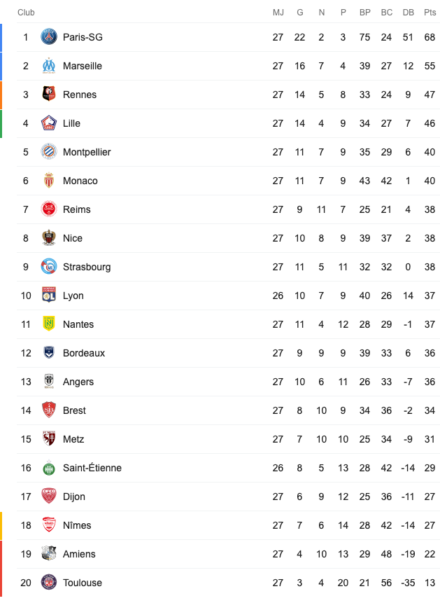 Screenshot_2020-03-01 classement ligue 1 - Recherche Google.png (82 KB)