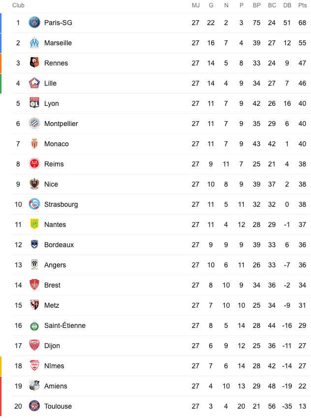 Screenshot_2020-03-02 classement ligue 1 - Recherche Google.png (82 KB)