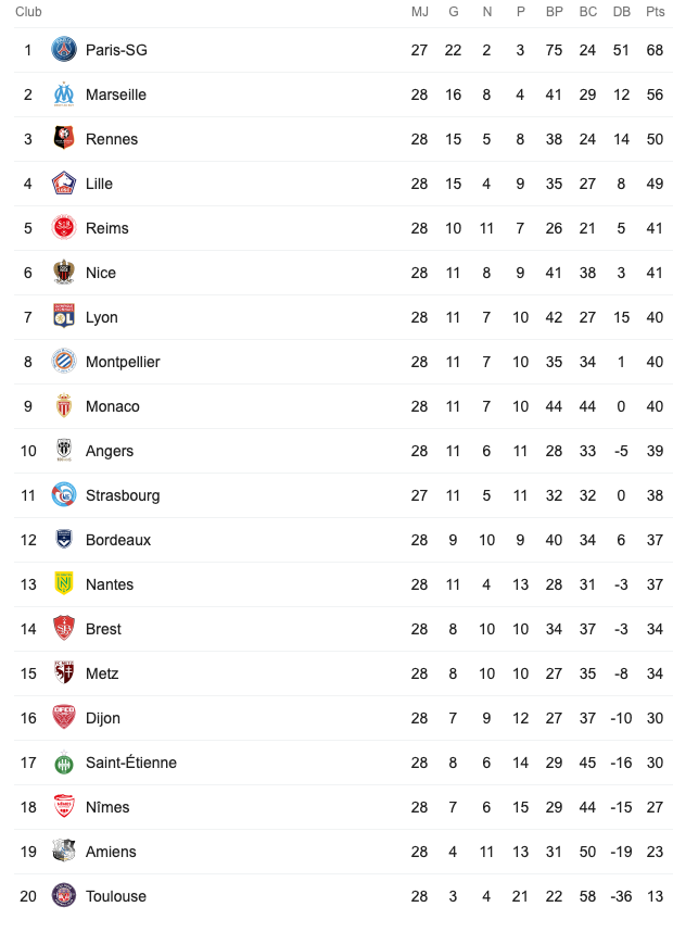 Screenshot_2020-03-09 résultat ligue 1 classement - Recherche Google.png (83 KB)