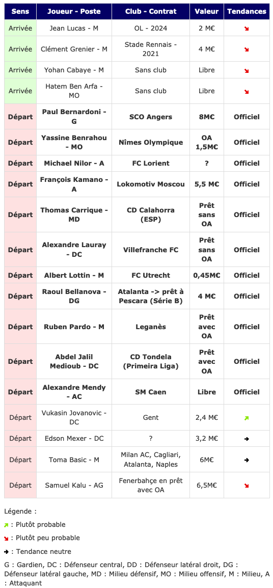 Screenshot_2020-10-04 Transferts- Girondins actualité par WebGirondins, Girondins de Bordeaux Mercato infos et Transferts d[...].png (122 KB)
