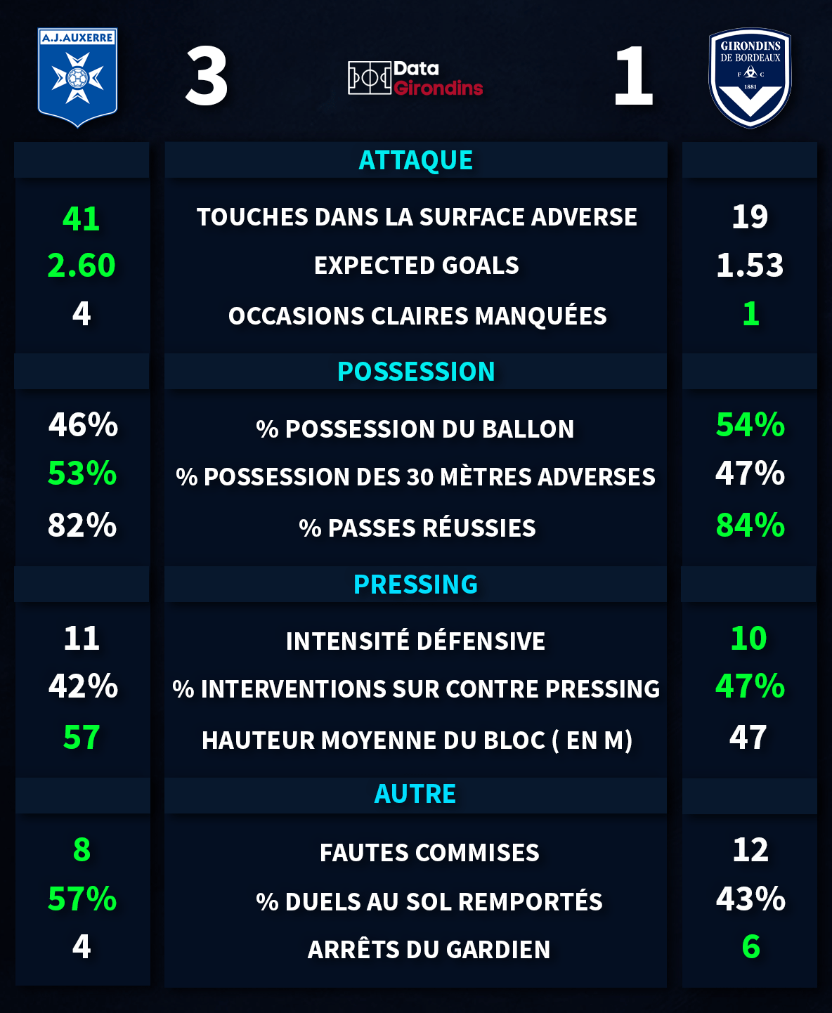 AUXERRE-I-BORDEAUX(1).gif (269 KB)