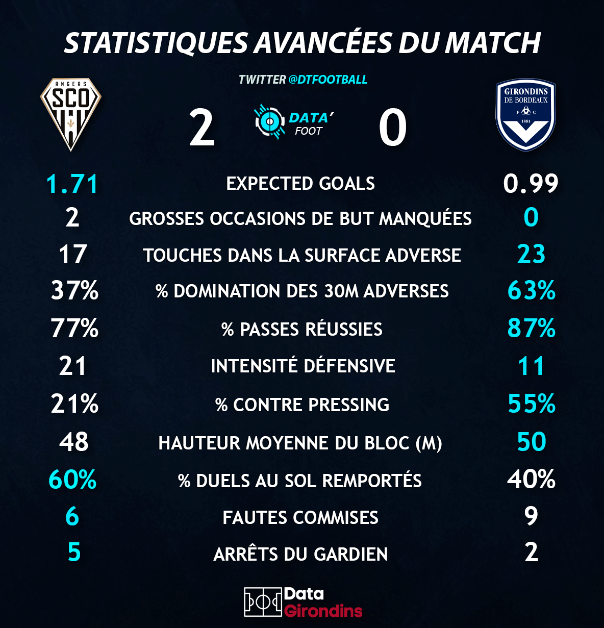 Angers-Bordeaux.gif (493 KB)