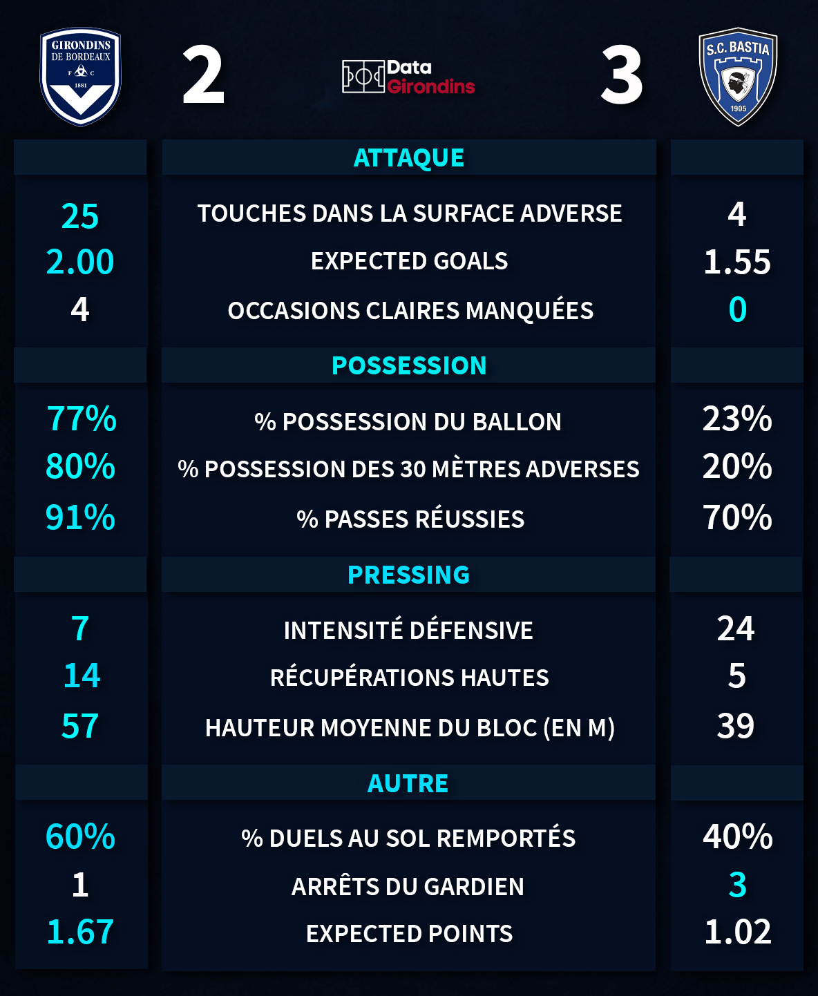 BORDEAUX-I-BASTIA(1).gif (237 KB)