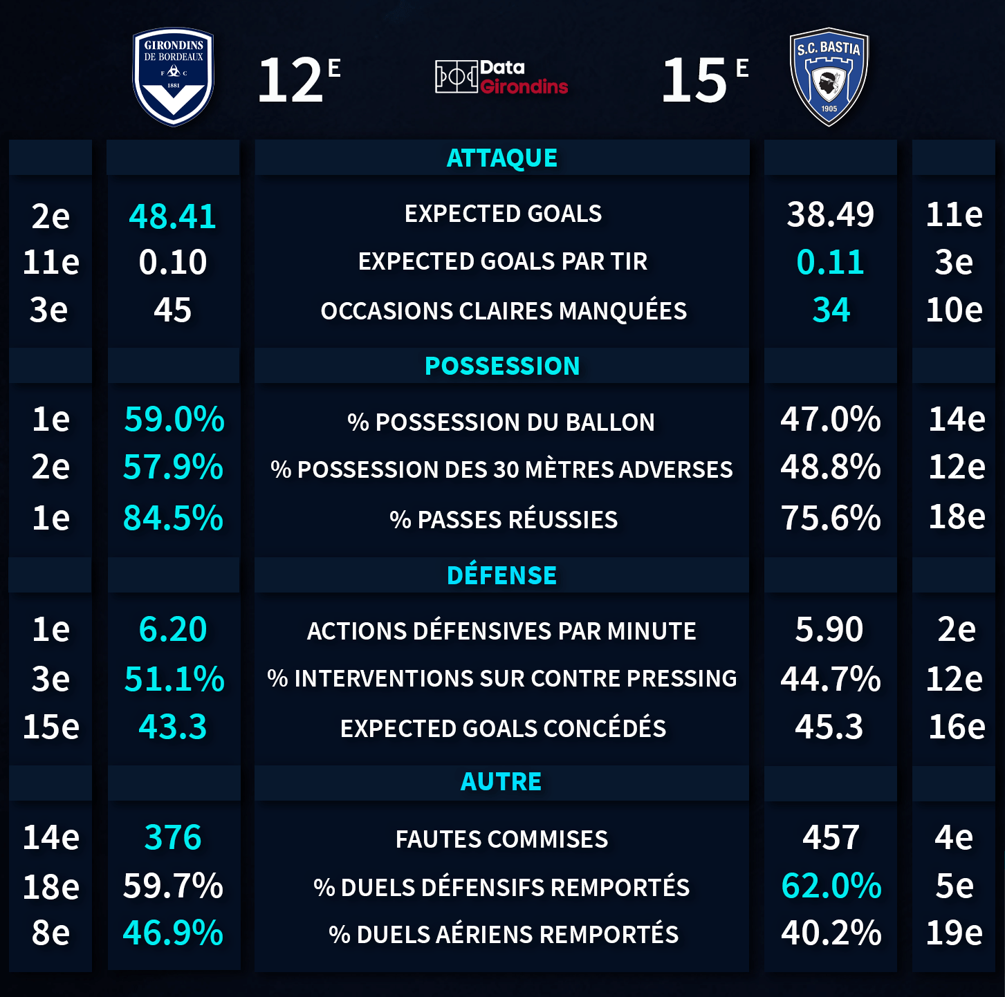 BORDEAUX-I-BASTIA.gif (316 KB)