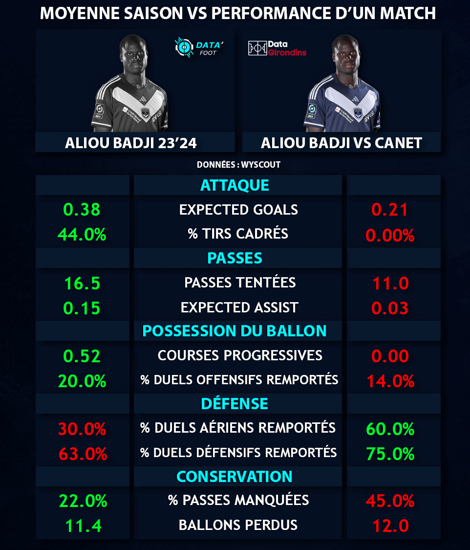 Badji-vs-Canet.gif (215 KB)