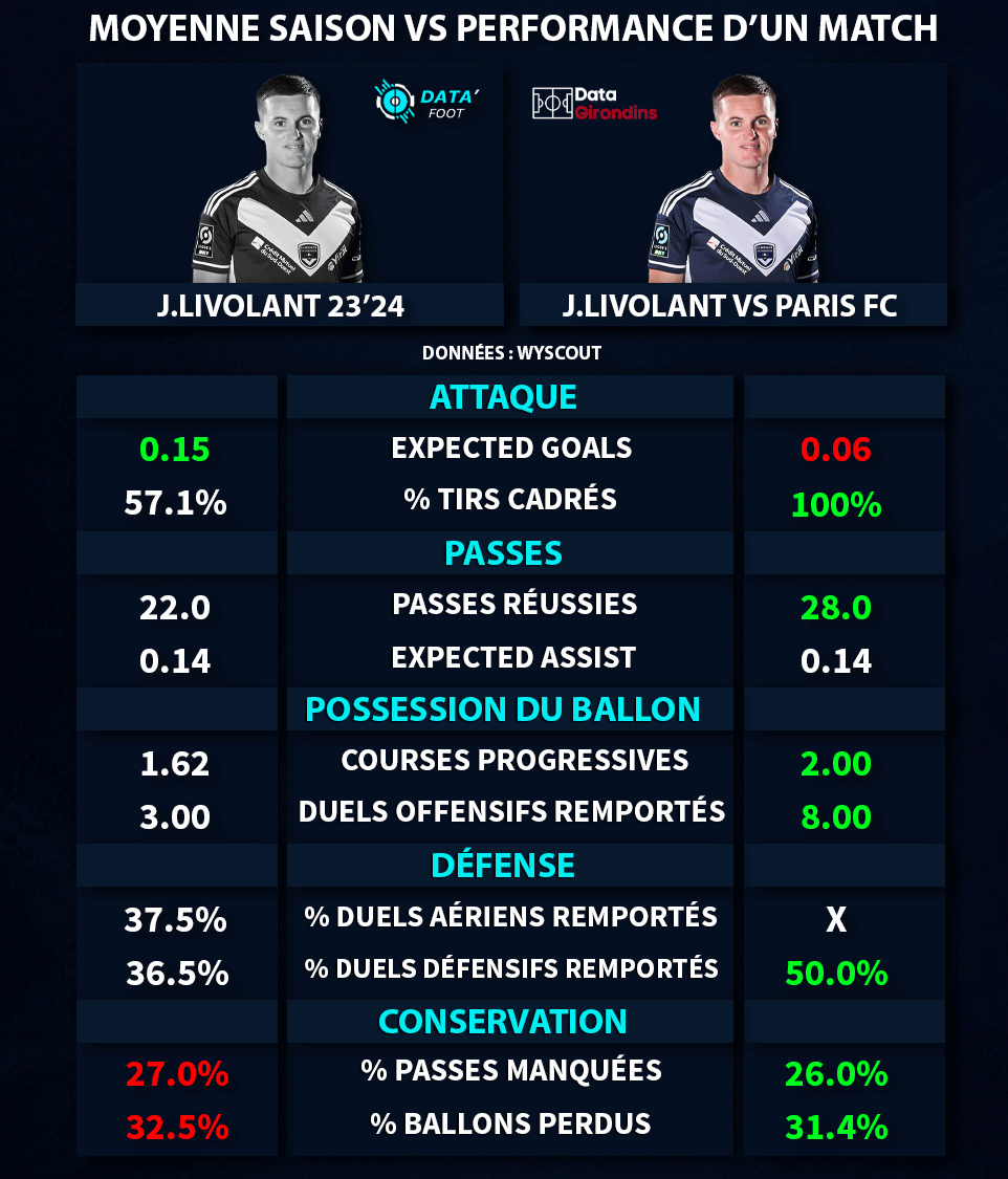 Livolant-vs-Paris-FC.gif (210 KB)