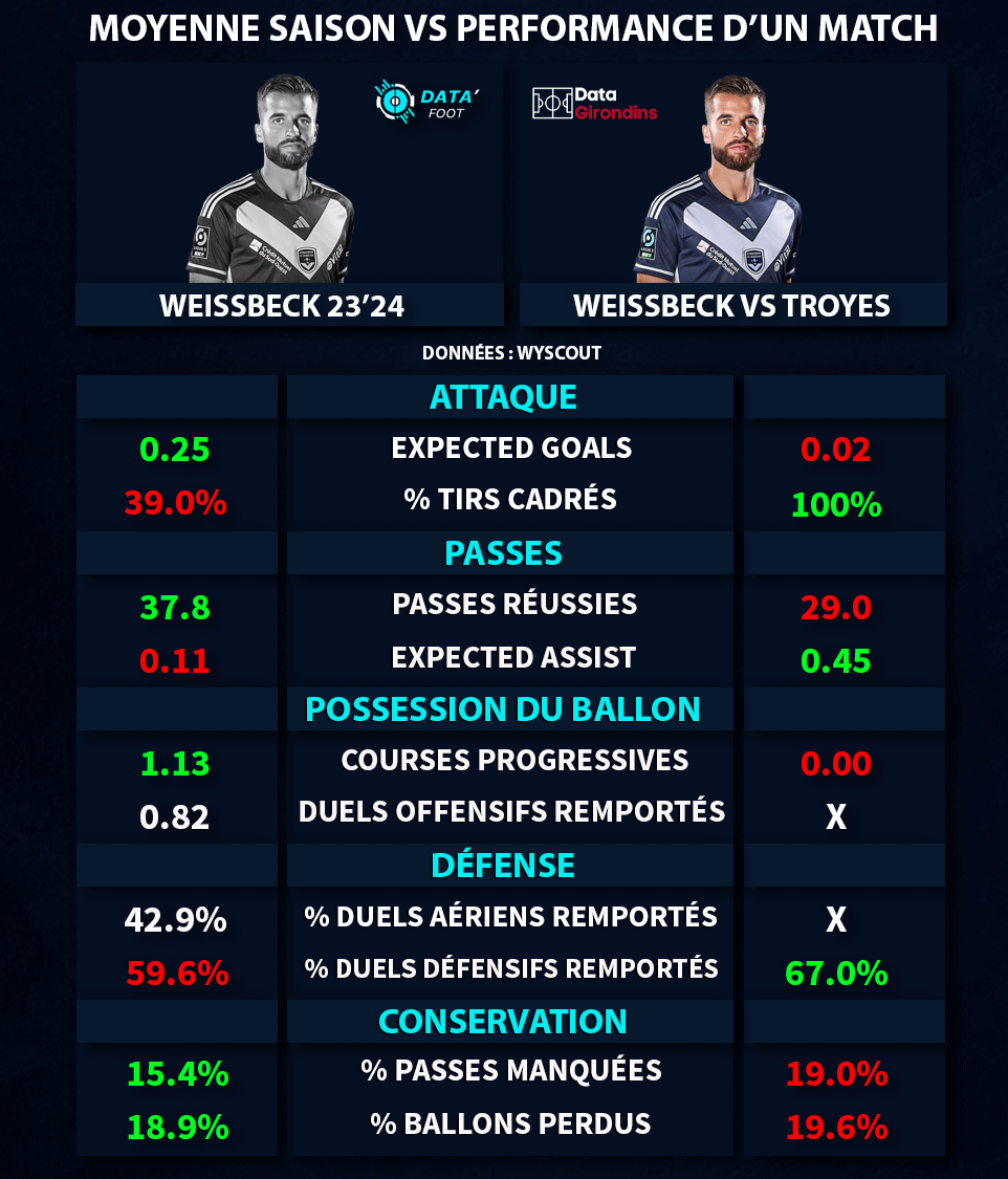 Weissbeck-vs-troyes.gif (206 KB)