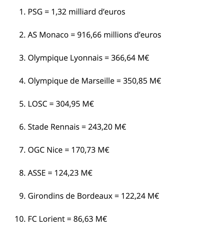 Screenshot_2020-09-21 Ce que les clubs de la Ligue 1 ont dépensé sur le mercato en 10 ans.png (55 KB)