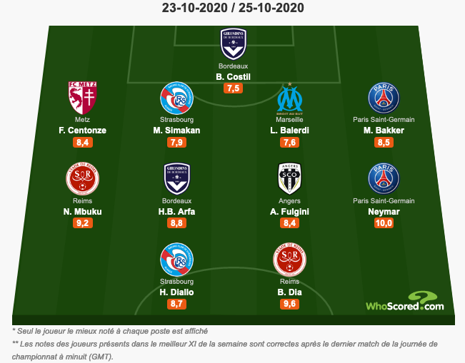Screenshot_2020-10-26 Ligue 1 Résumé WhoScored com.png (106 KB)