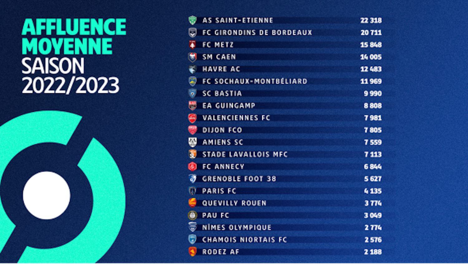 Affluences-et-taux-doccupation-officiels-en-Ligue-2-2022-23.jpg (173 KB)