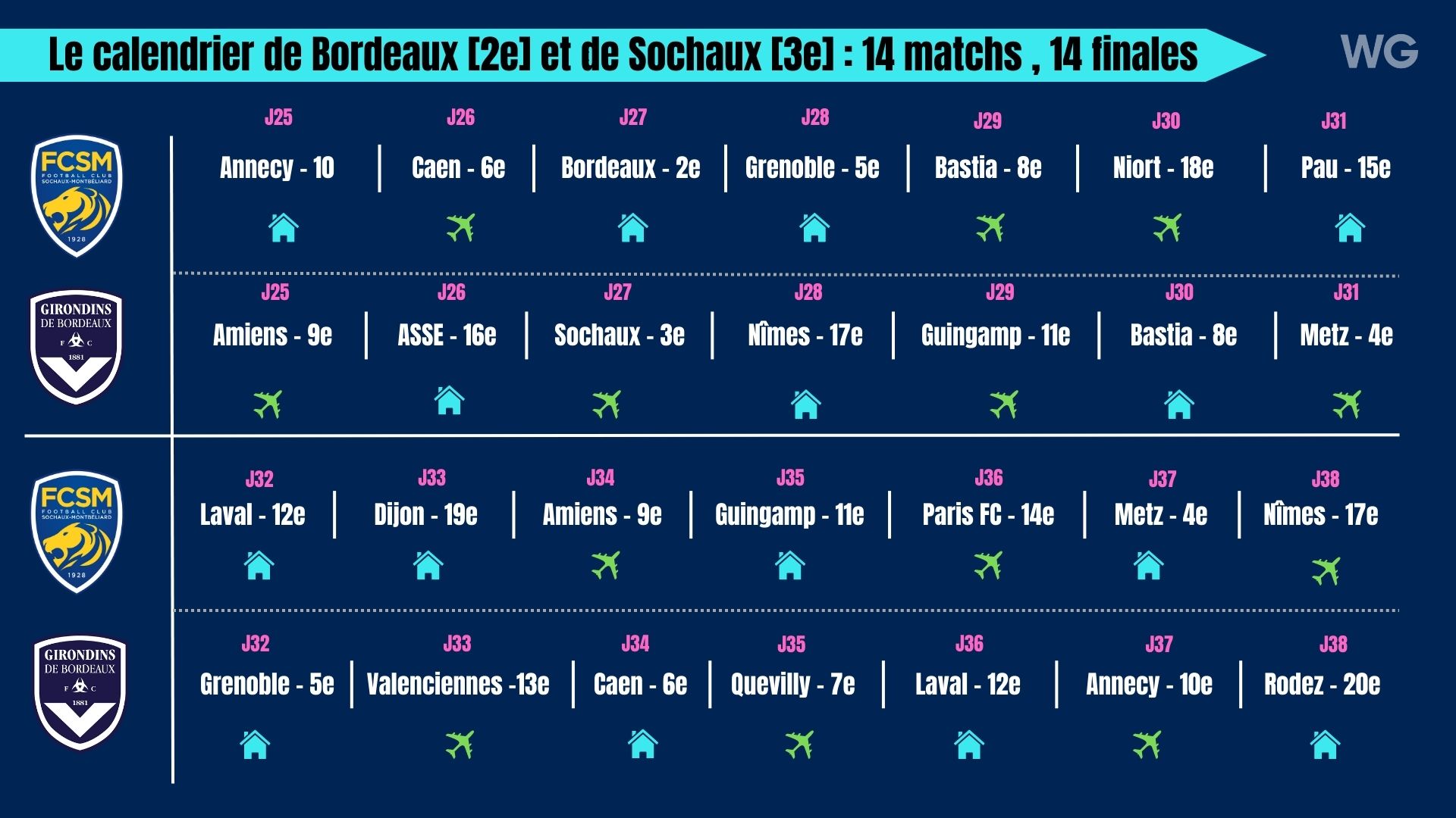 Copie de Le calendrier de Bordeaux et de Sochaux.jpg (222 KB)