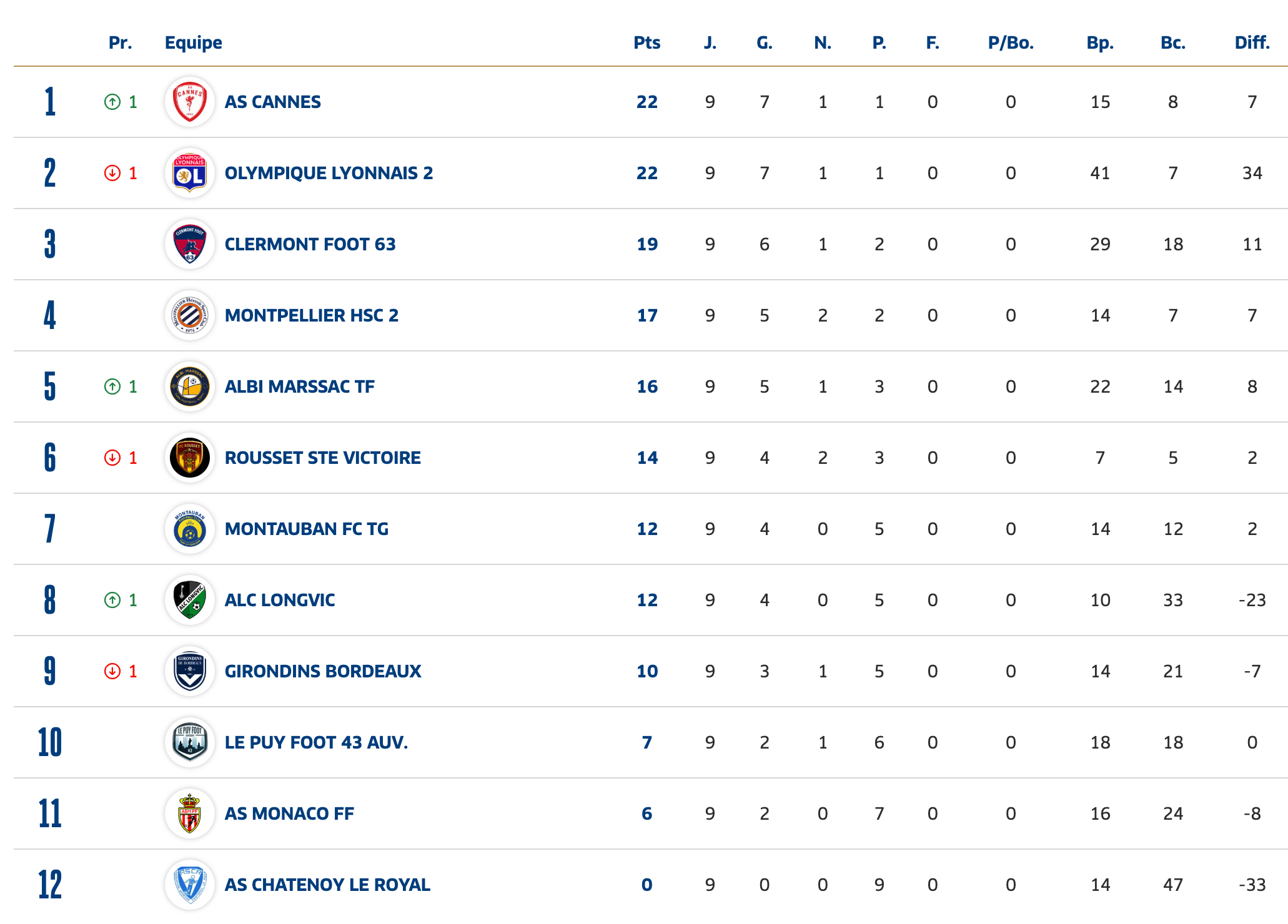 Capture d’écran 2025-12-08 à 17.13.43.png (388 KB)