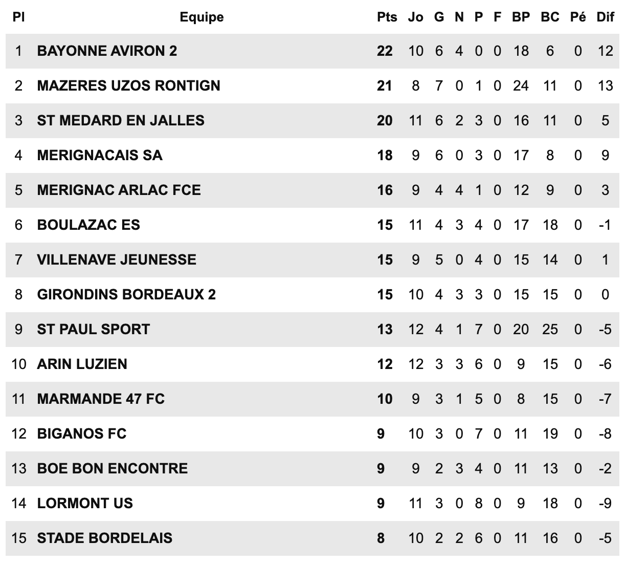 Capture d’écran 2025-12-13 à 10.42.16.png (163 KB)