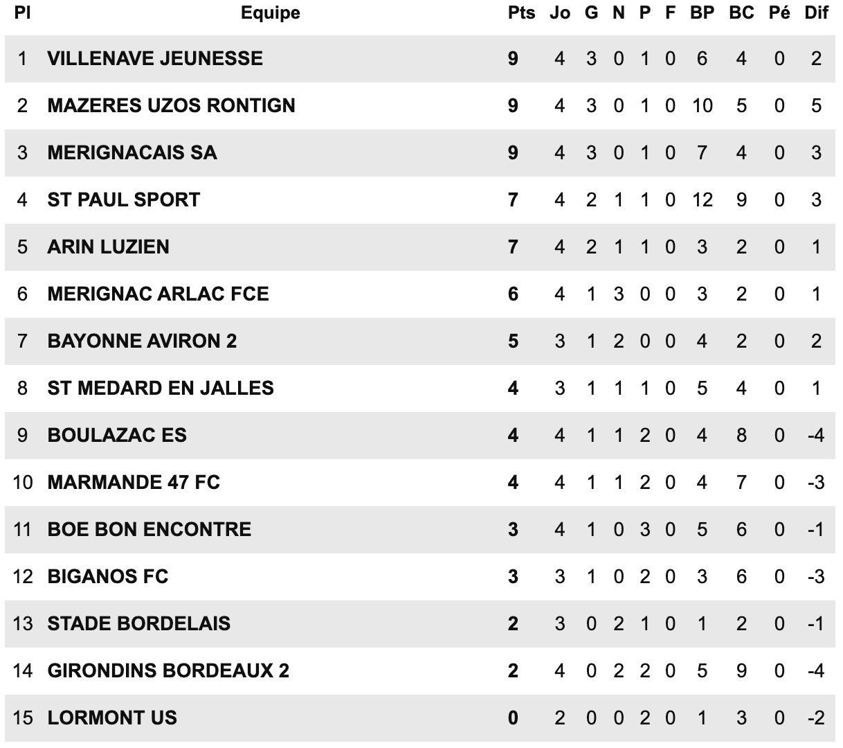 classement-r1.png (152 KB)