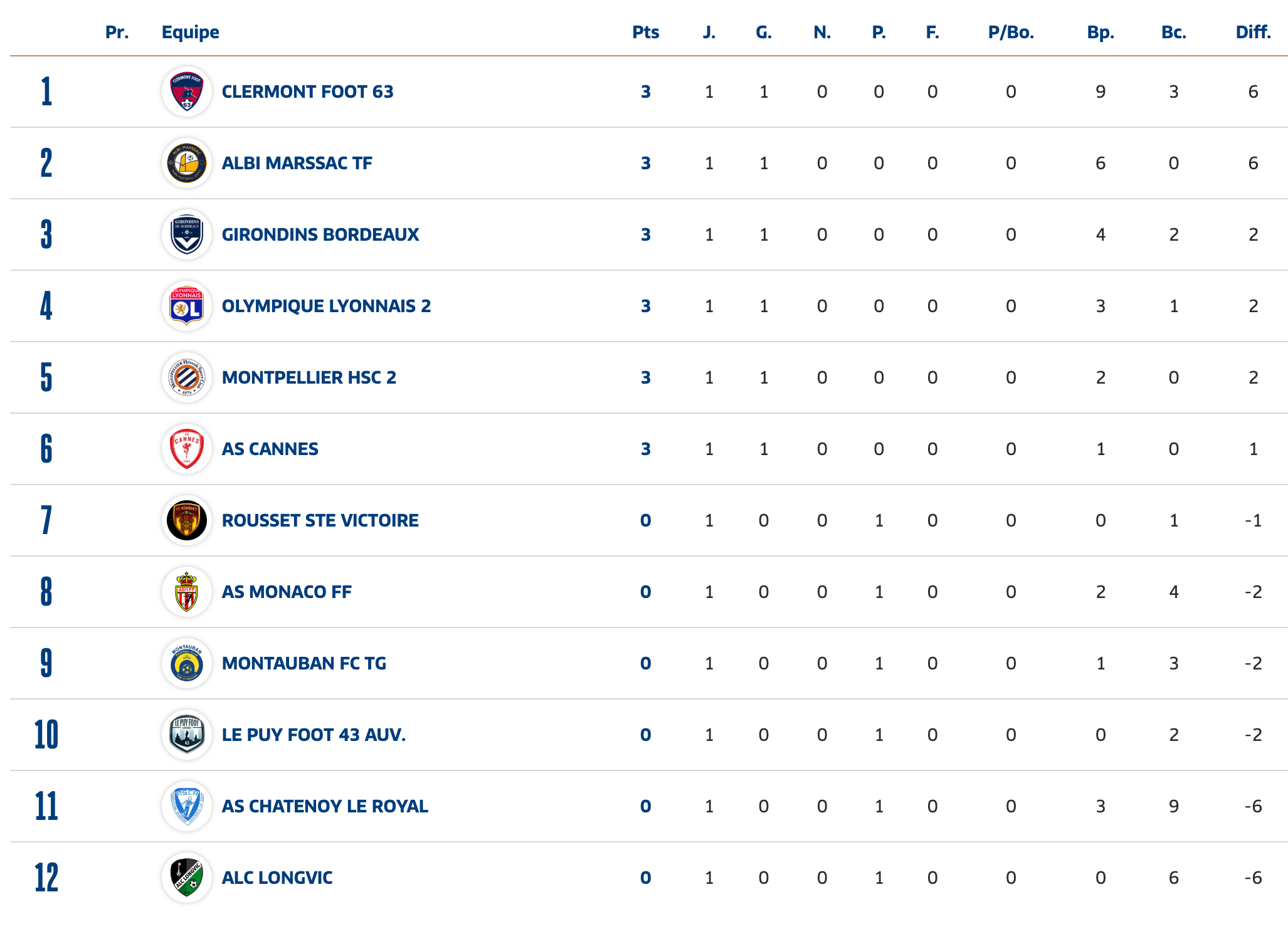 classementJ1.png (371 KB)