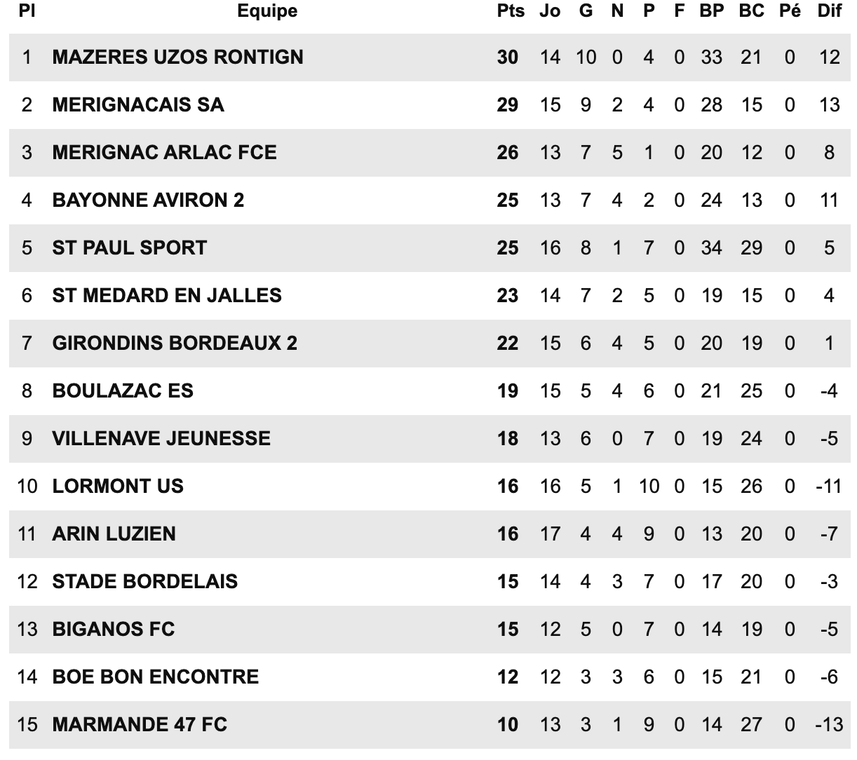 Capture d’écran 2026-02-16 à 10.46.53.png (168 KB)