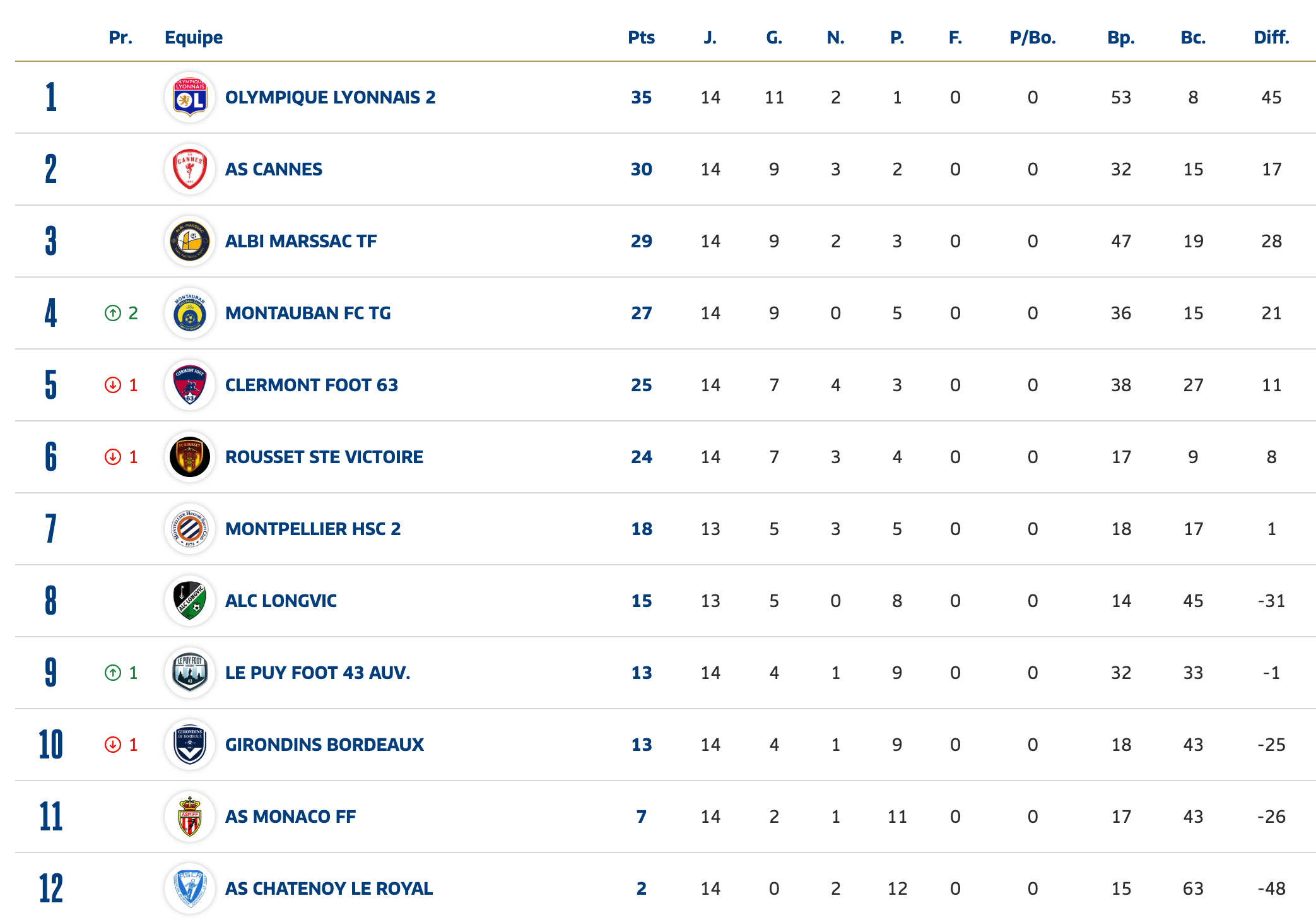 Capture d’écran 2026-02-25 à 08.53.02.png (394 KB)