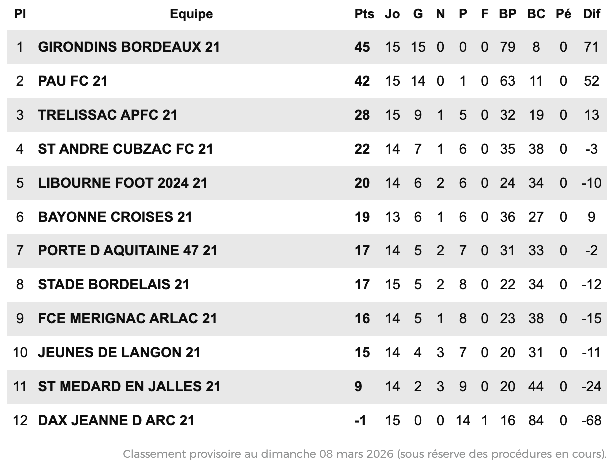 Capture d’écran 2026-03-08 à 09.54.18.png (152 KB)