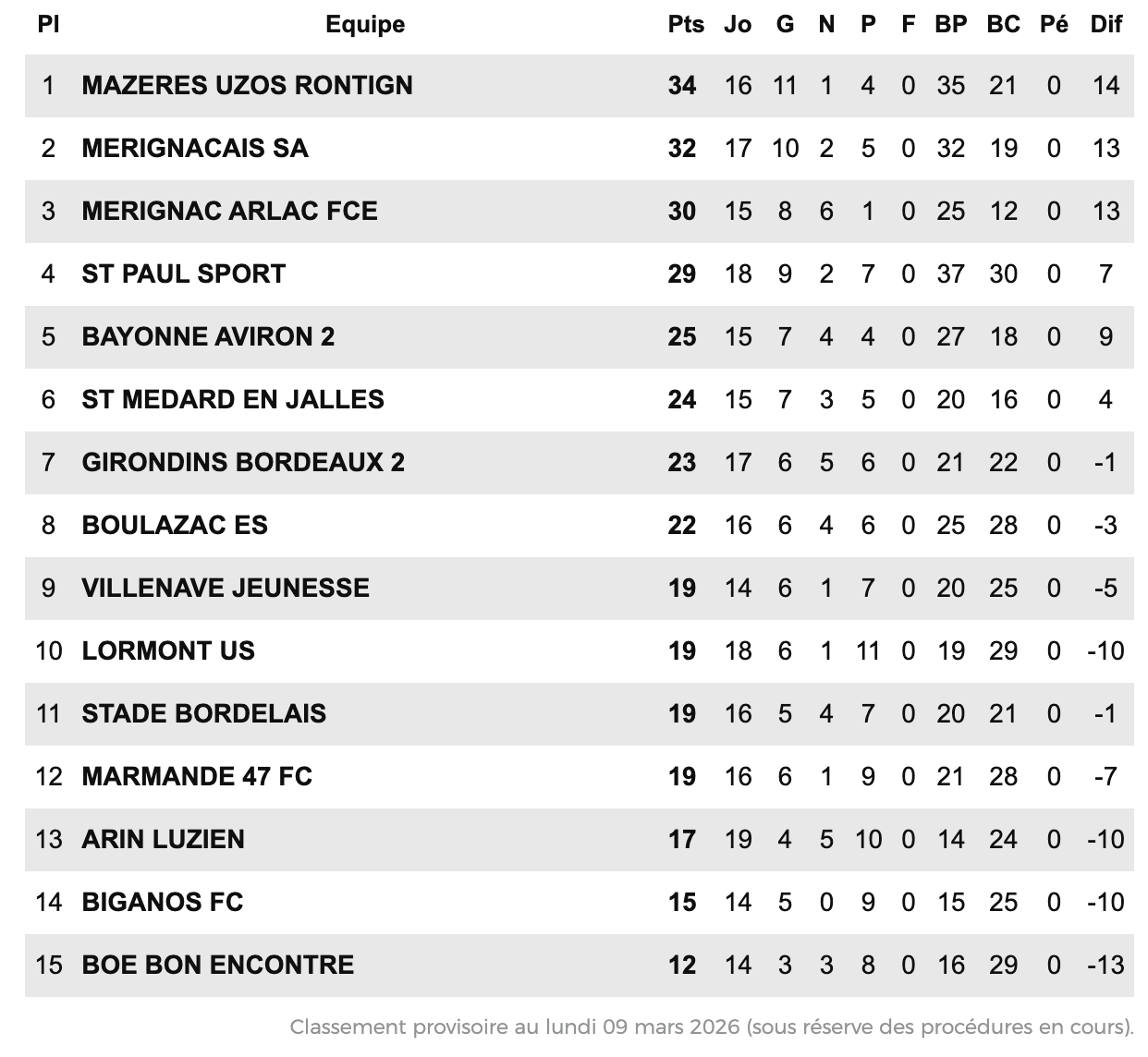 Capture d’écran 2026-03-09 à 10.26.39.png (182 KB)