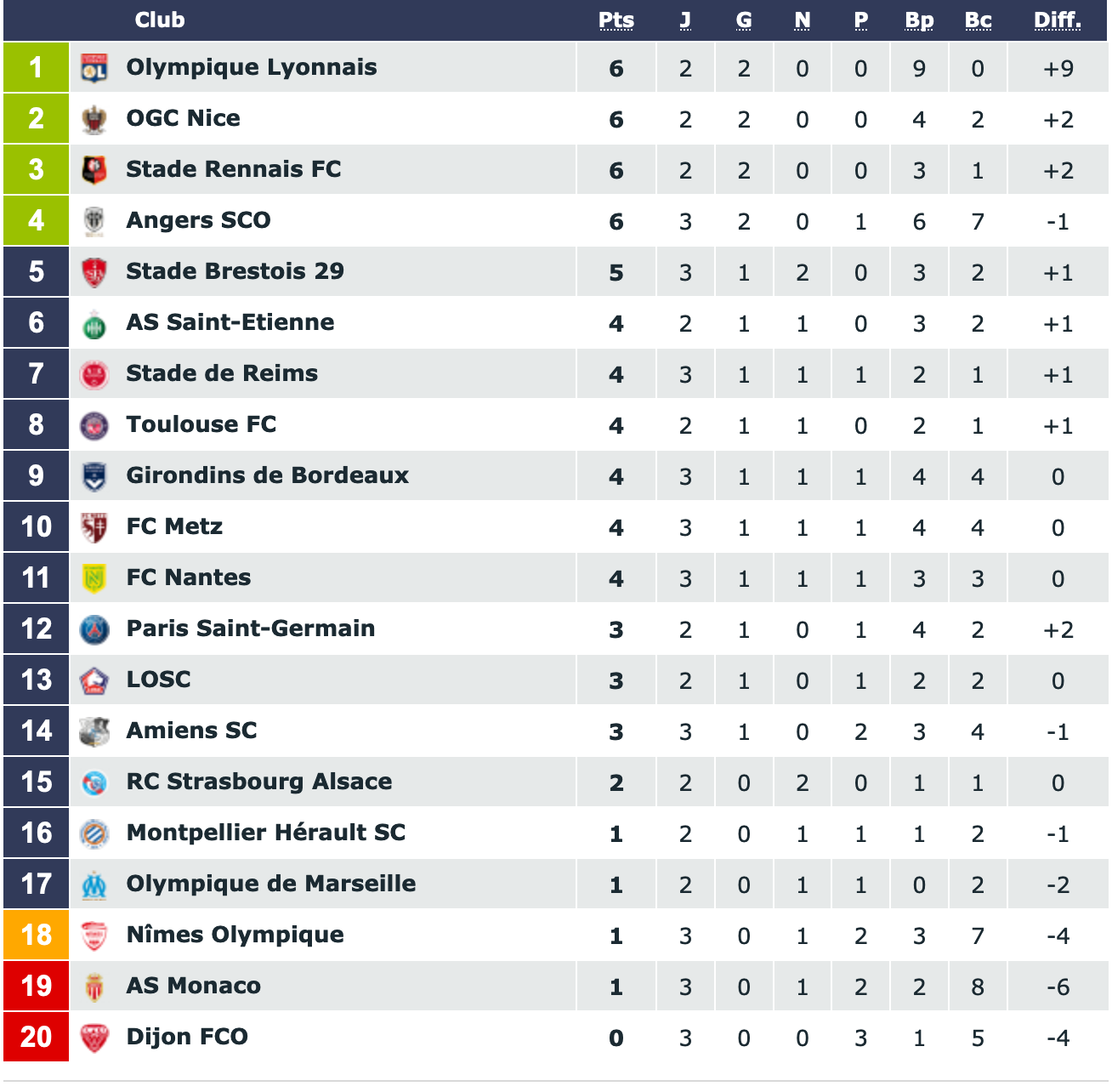 Screenshot_2019-08-25 Classement Ligue 1 Conforama saison 2019 2020.png (212 KB)