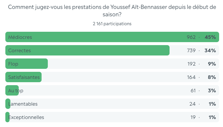 bilan-bennasser.png (51 KB)