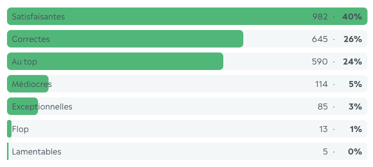 bilan-enock.png (37 KB)