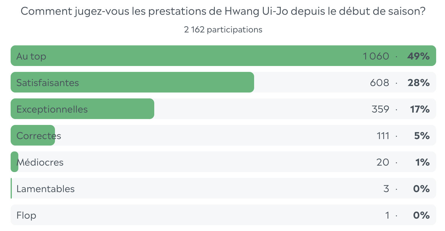 bilan-ui-jo.png (110 KB)